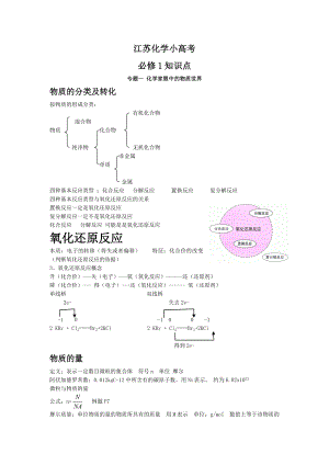 江蘇化學(xué)小高考知識(shí)點(diǎn)(全).doc