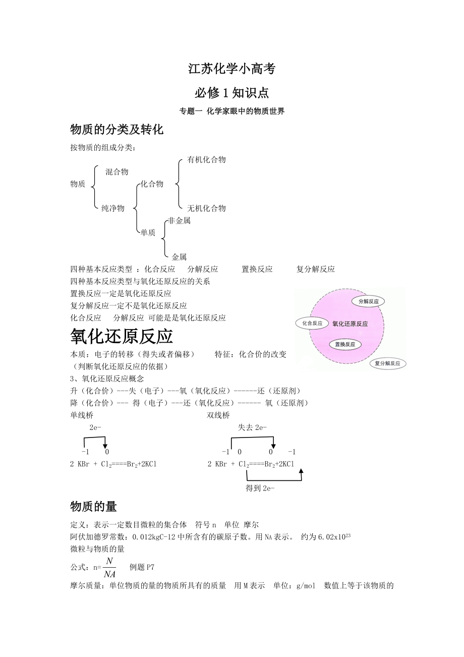 江苏化学小高考知识点(全).doc_第1页