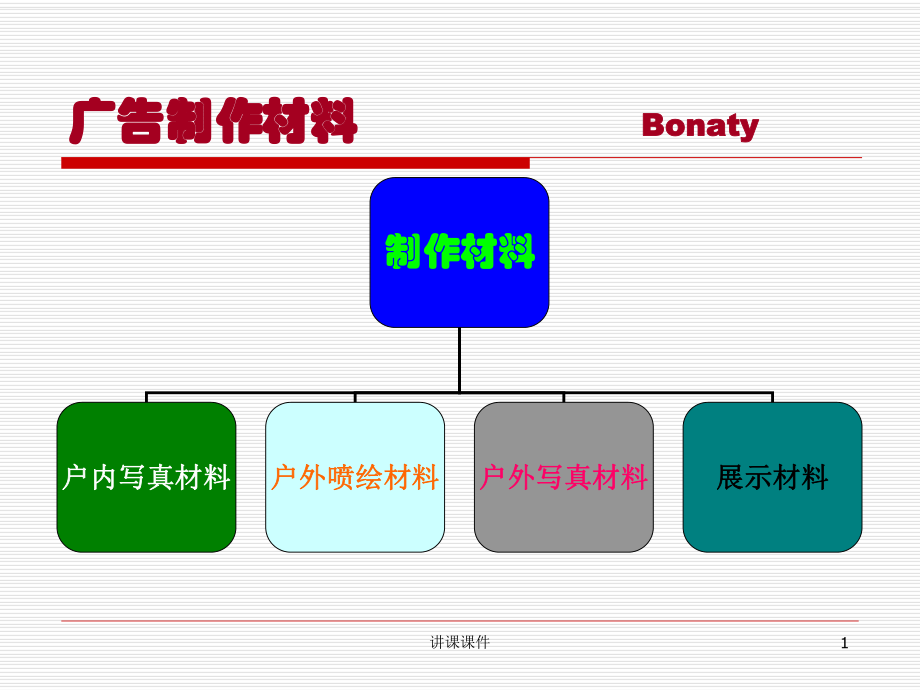 廣告材料大全[行業(yè)特制]_第1頁