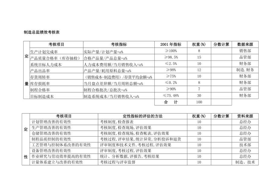 公司各部門績(jī)效考核表_第1頁(yè)