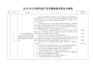 公司領(lǐng)導(dǎo)班子黨風(fēng)廉政建設(shè)責(zé)任分解表.doc