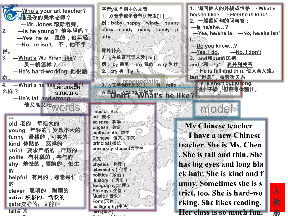 人教版PEP英语五年级上册知识思维导图_第1页