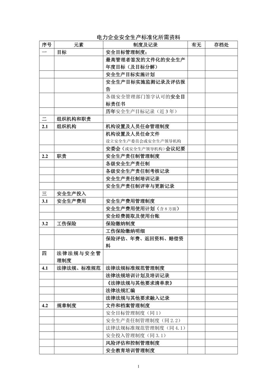 電力企業(yè)安全生產(chǎn)標(biāo)準(zhǔn)化所需資料清單.doc_第1頁