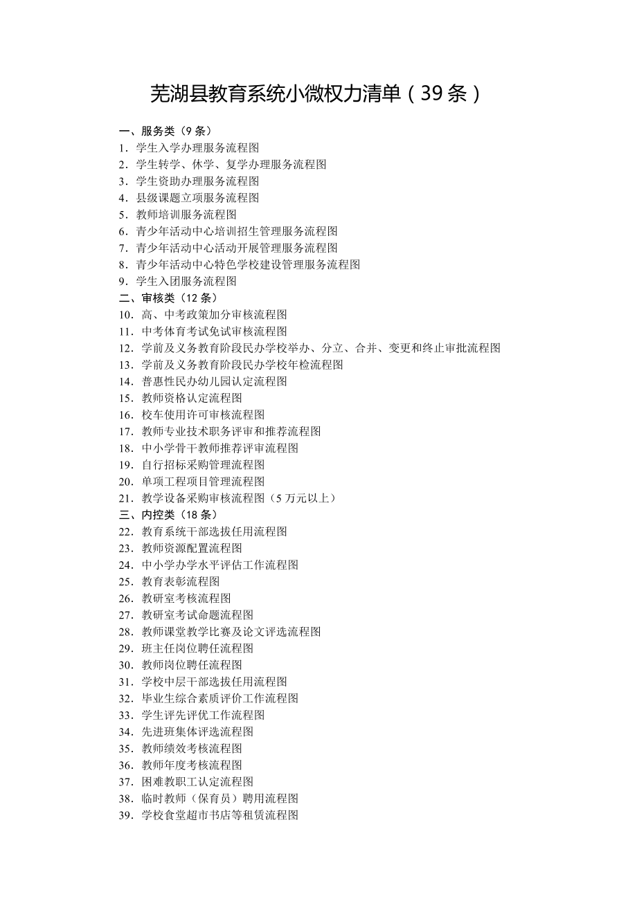 芜湖教育系统小微权力清单39条.doc_第1页