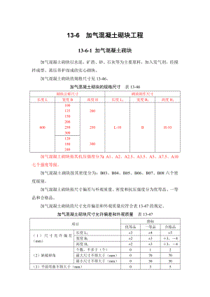 混凝土加氣塊施工規(guī)范.doc