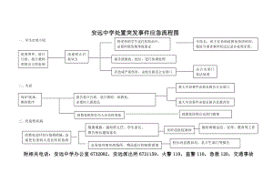 學校突發(fā)事件處理流程圖