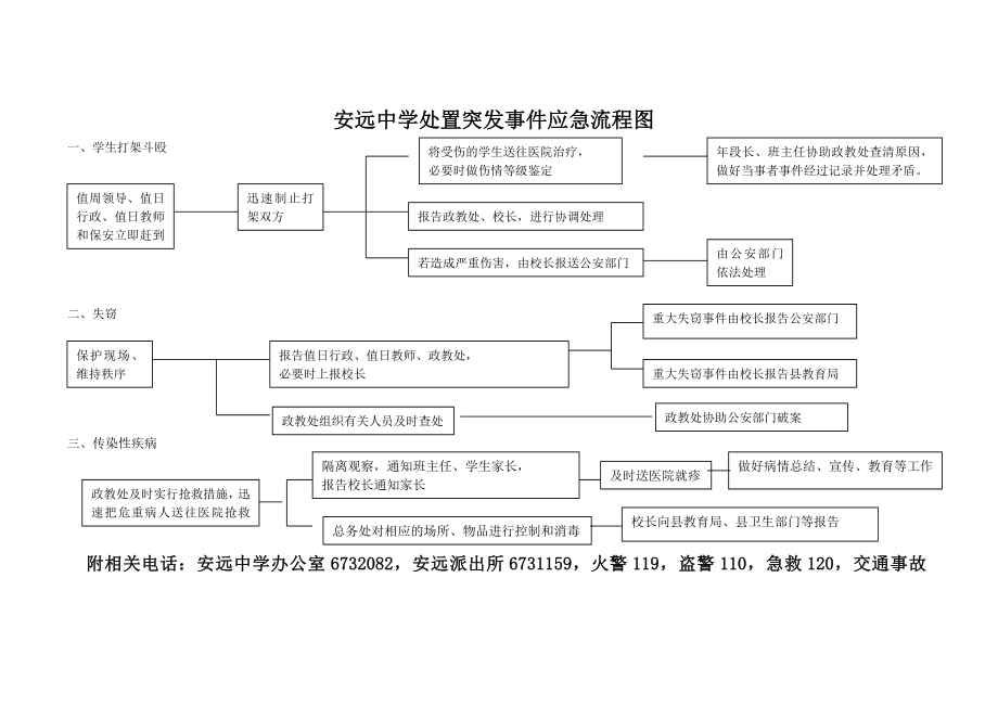 學(xué)校突發(fā)事件處理流程圖_第1頁