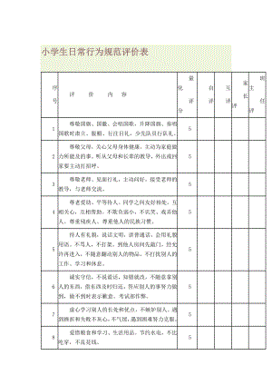 小學(xué)生日常行為規(guī)范評價(jià)表.doc