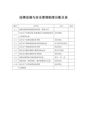 法律法規(guī)與安全管理制度臺賬目錄