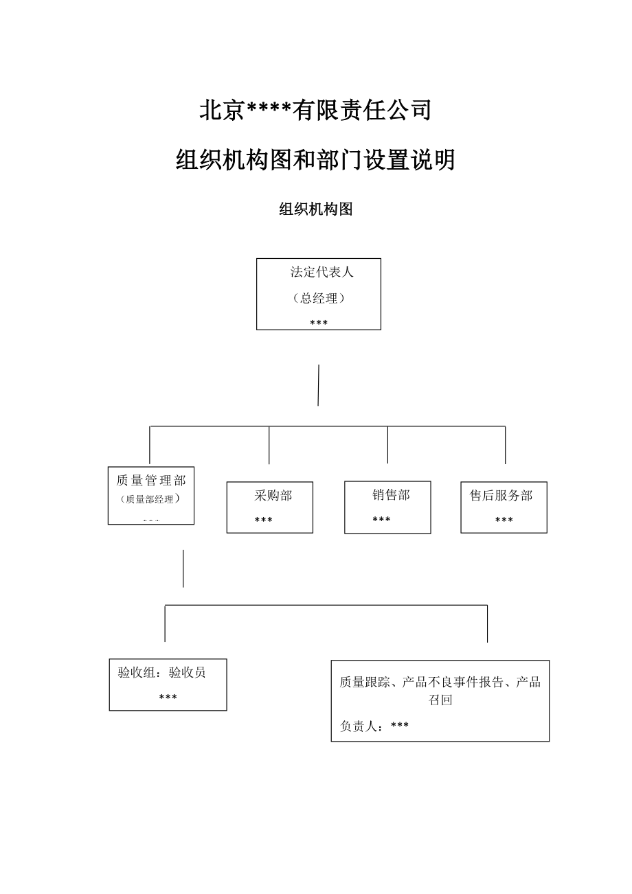 藥店組織機(jī)構(gòu)圖和部門設(shè)置說(shuō)明.docx_第1頁(yè)