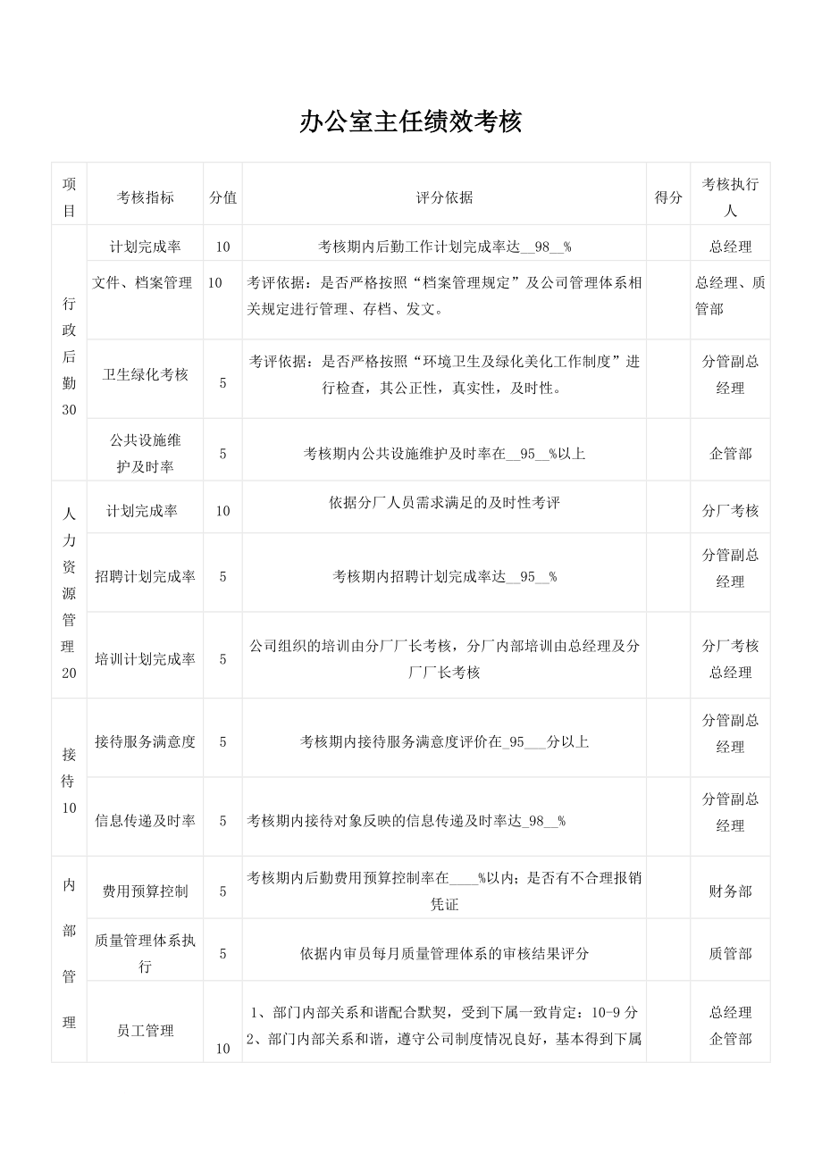 辦公室主任績(jī)效考核表(1)_第1頁(yè)