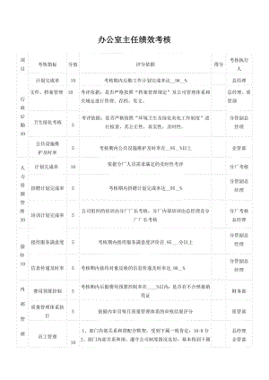 辦公室主任績(jī)效考核表(1)