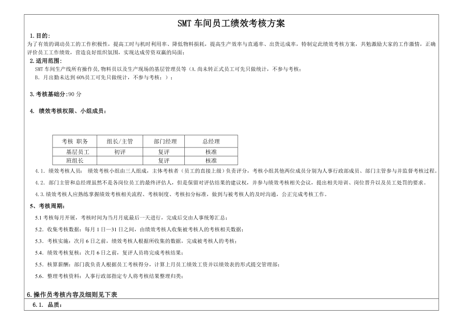 SMT車間員工績效考核方案.doc_第1頁