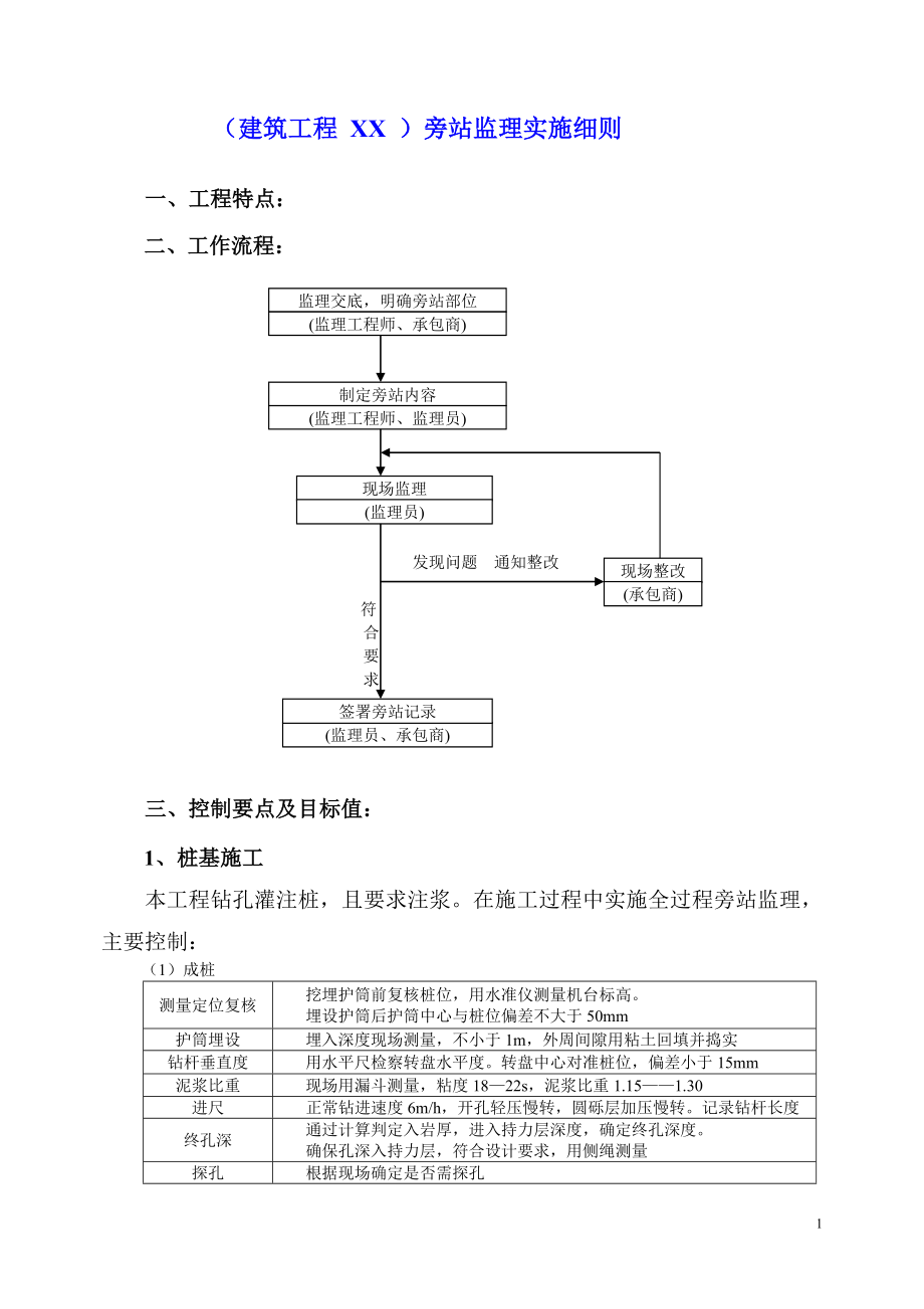 建筑工程旁站監(jiān)理實施細則.doc_第1頁