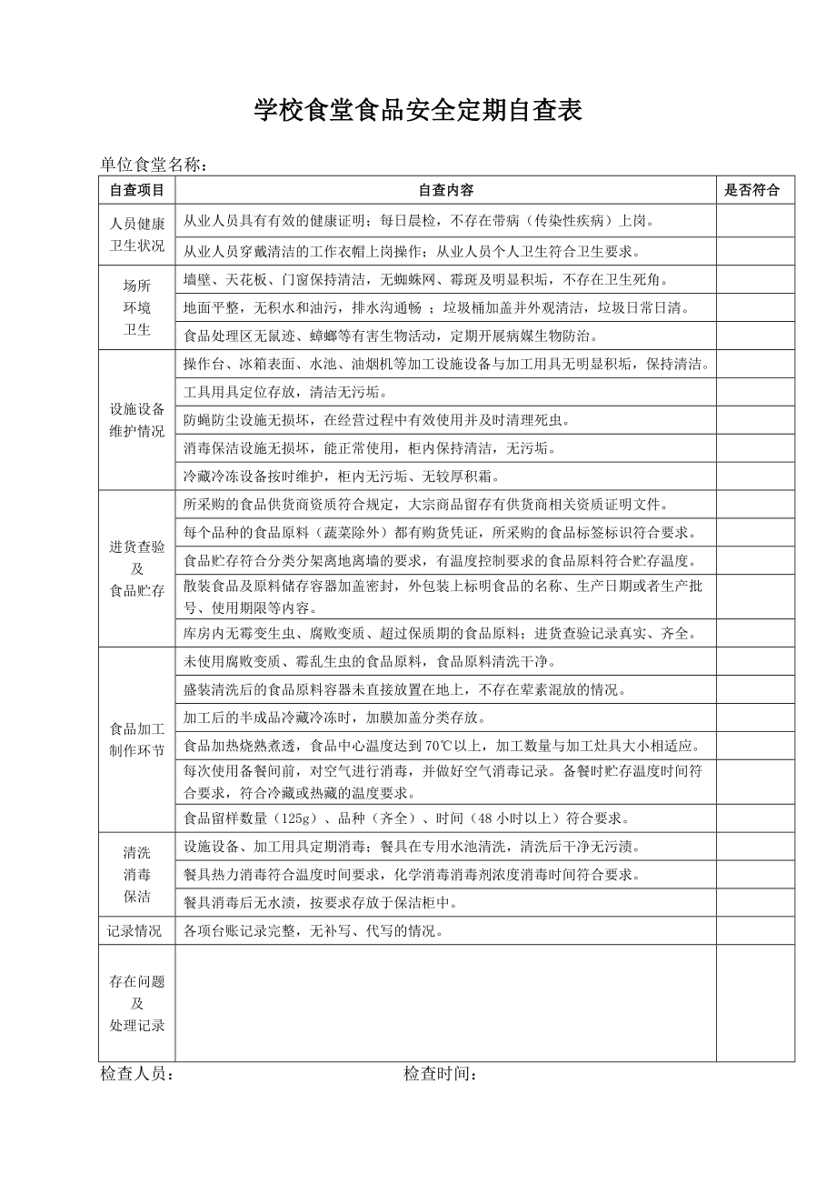 學(xué)校食堂食品安全定期自查表.doc_第1頁