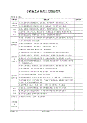 學(xué)校食堂食品安全定期自查表.doc