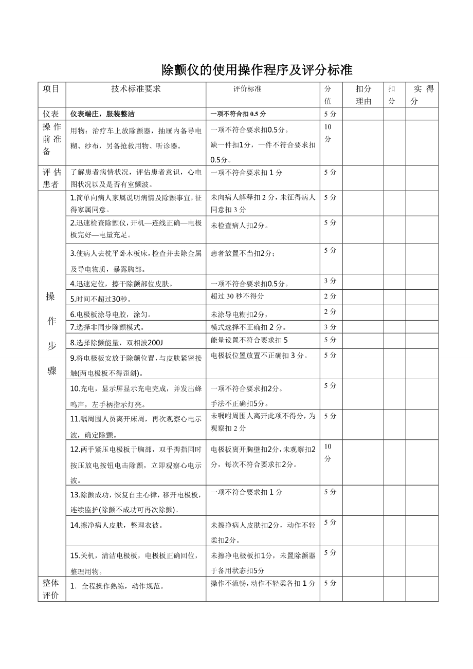 除颤仪的使用操作程序及评分标准.doc_第1页