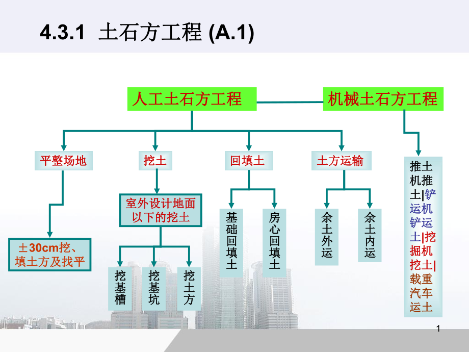 土石方工程ppt課件.ppt_第1頁