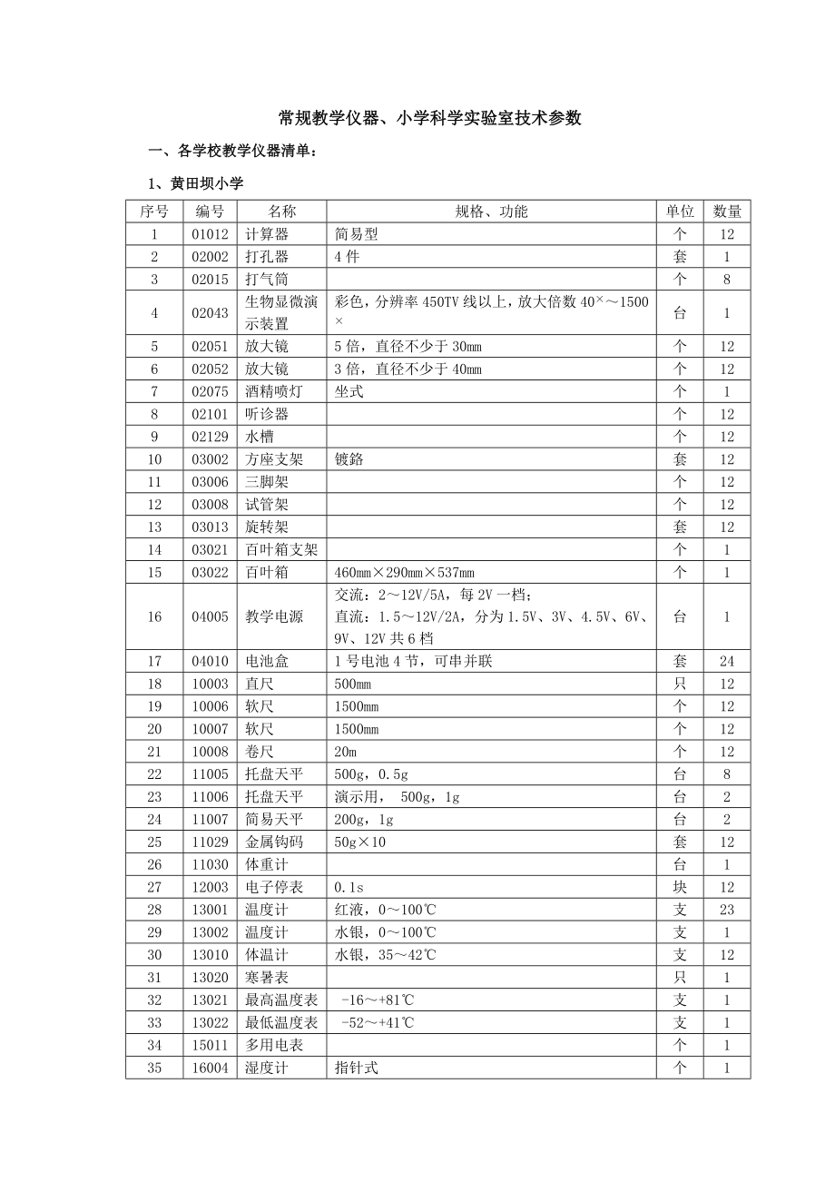 常規(guī)教學(xué)儀器、小學(xué)科學(xué)實驗室技術(shù)參數(shù).doc_第1頁