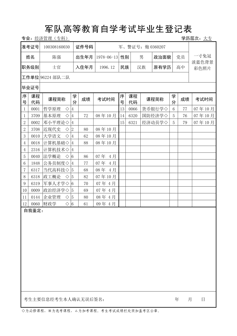 軍隊高等教育自學考試畢業(yè)生登記表.doc_第1頁