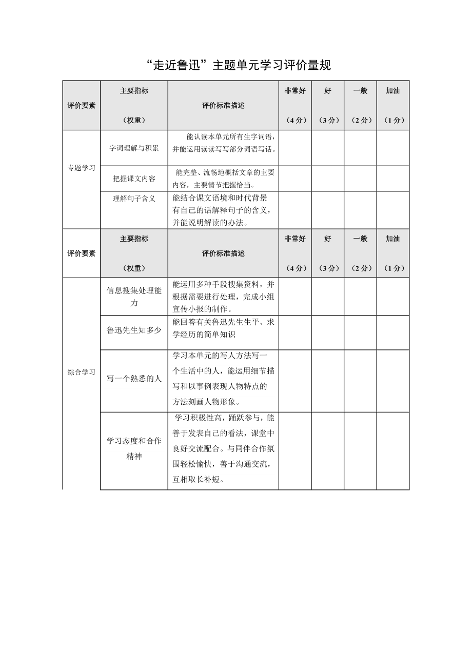 《走近魯迅》主題單元學(xué)習(xí)評(píng)價(jià)量規(guī).doc_第1頁(yè)