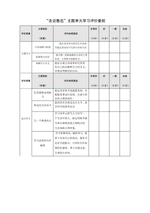 《走近魯迅》主題單元學(xué)習(xí)評(píng)價(jià)量規(guī).doc