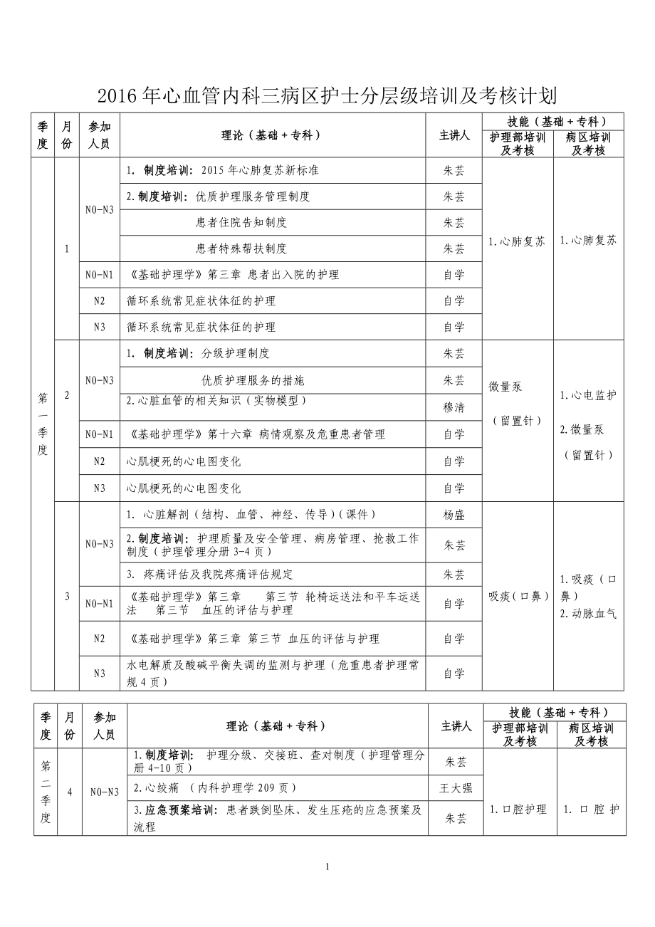 内科护士分层培训计划.doc_第1页