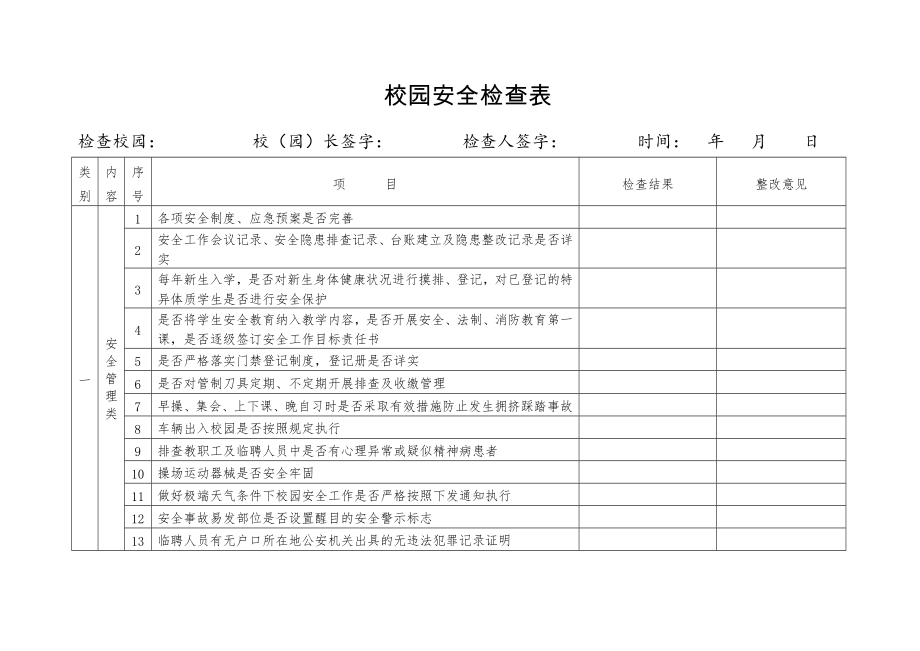 校園安全檢查表.doc_第1頁