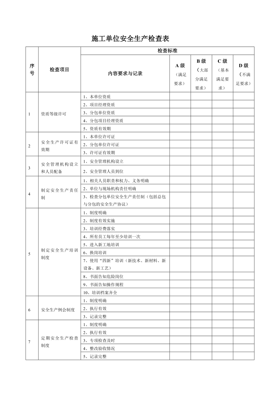 施工單位安全生產(chǎn)檢查表.doc_第1頁