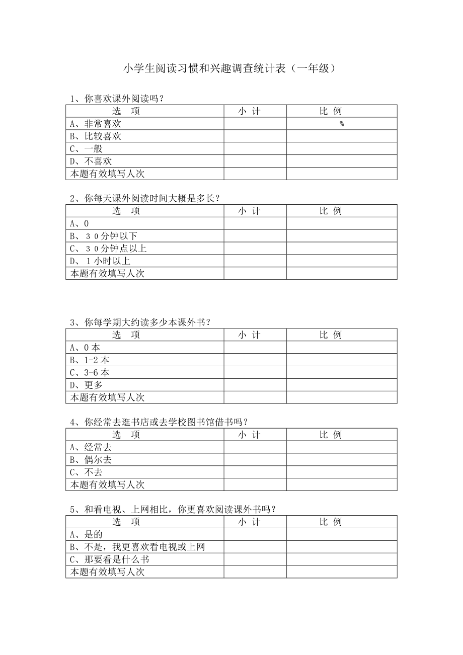 小学生阅读习惯和兴趣调查统计表_第1页