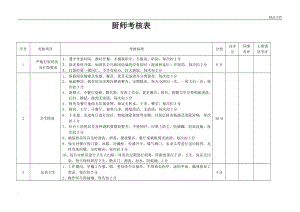 廚師績效考核表