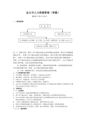 公司人力資源管理構架