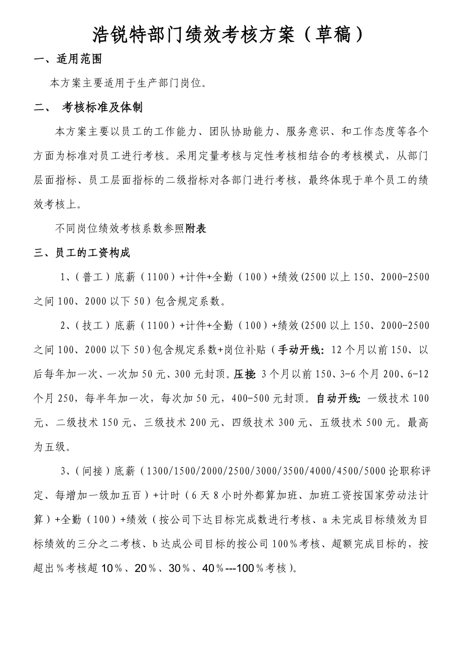 管理崗位績效考核方案.doc_第1頁