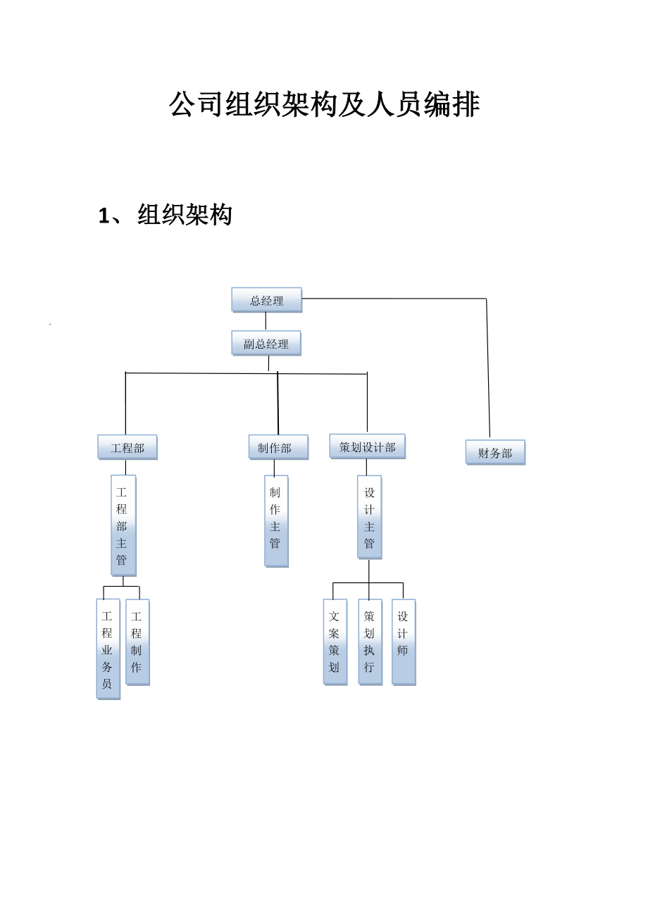 广告公司组织框架图.doc_第1页