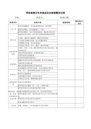 學(xué)校食堂衛(wèi)生和食品安全檢查記錄.doc