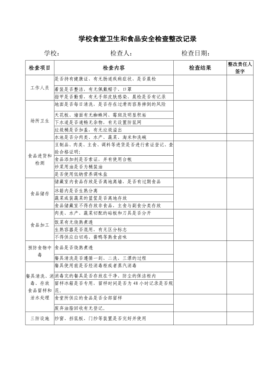 學(xué)校食堂衛(wèi)生和食品安全檢查記錄.doc_第1頁(yè)