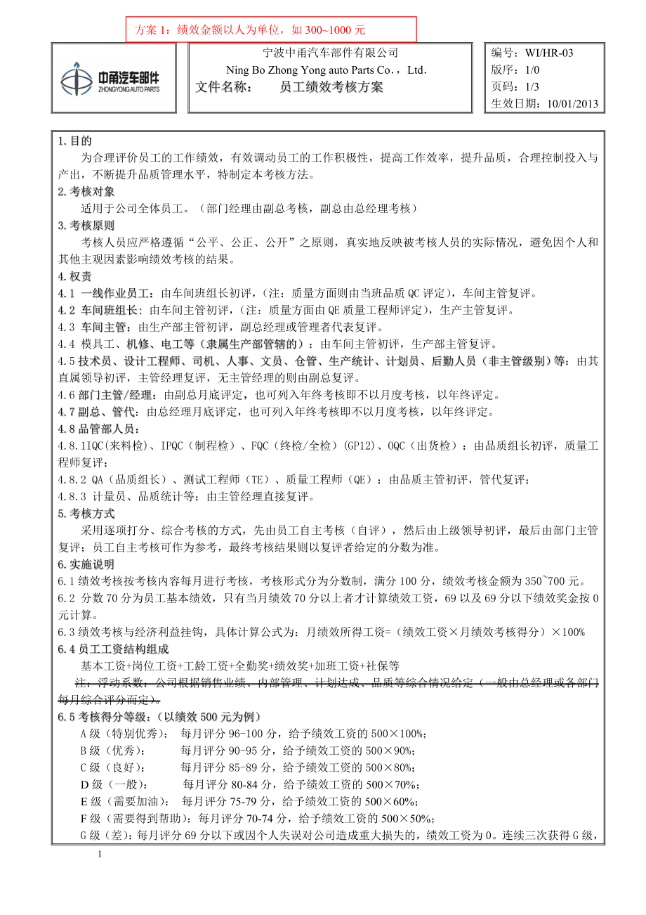 汽車部件有限公司員工績效考核方法.doc_第1頁