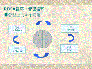 PDCA循环(管理循环).ppt