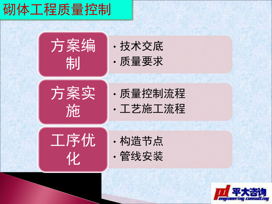 砌体工程质量控制课件.ppt_第1页