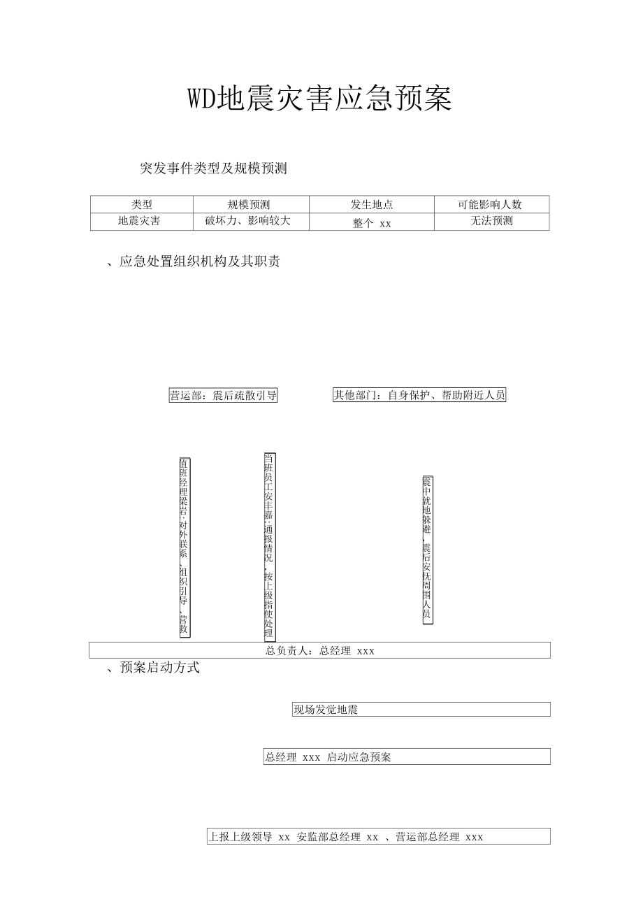 购物中心商场地震灾害应急预案_第1页