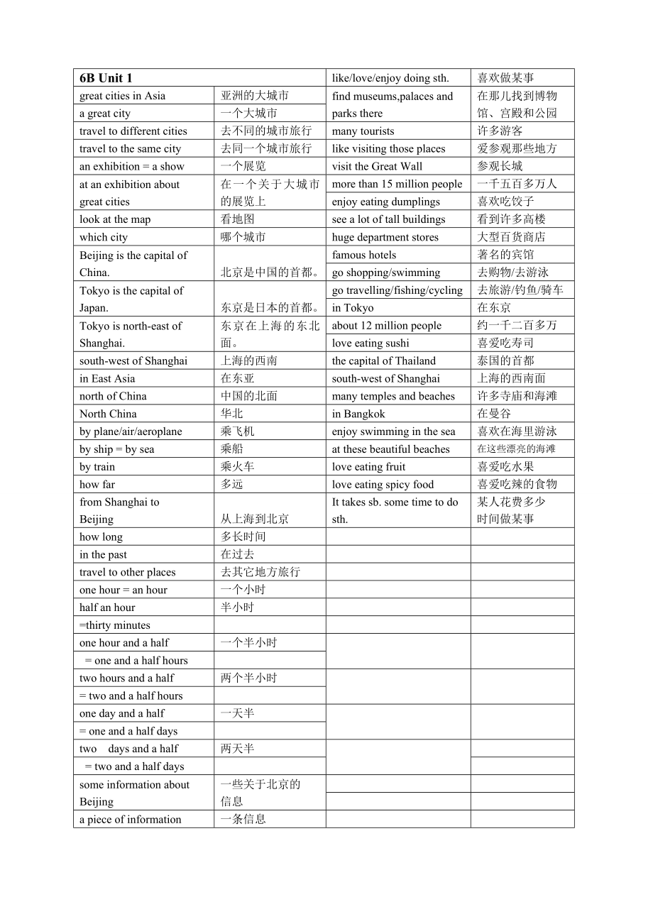 【精心整理】上海牛津英语6B重点单词及词组.doc_第1页