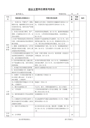 行政人事部崗位績(jī)效考核表.doc