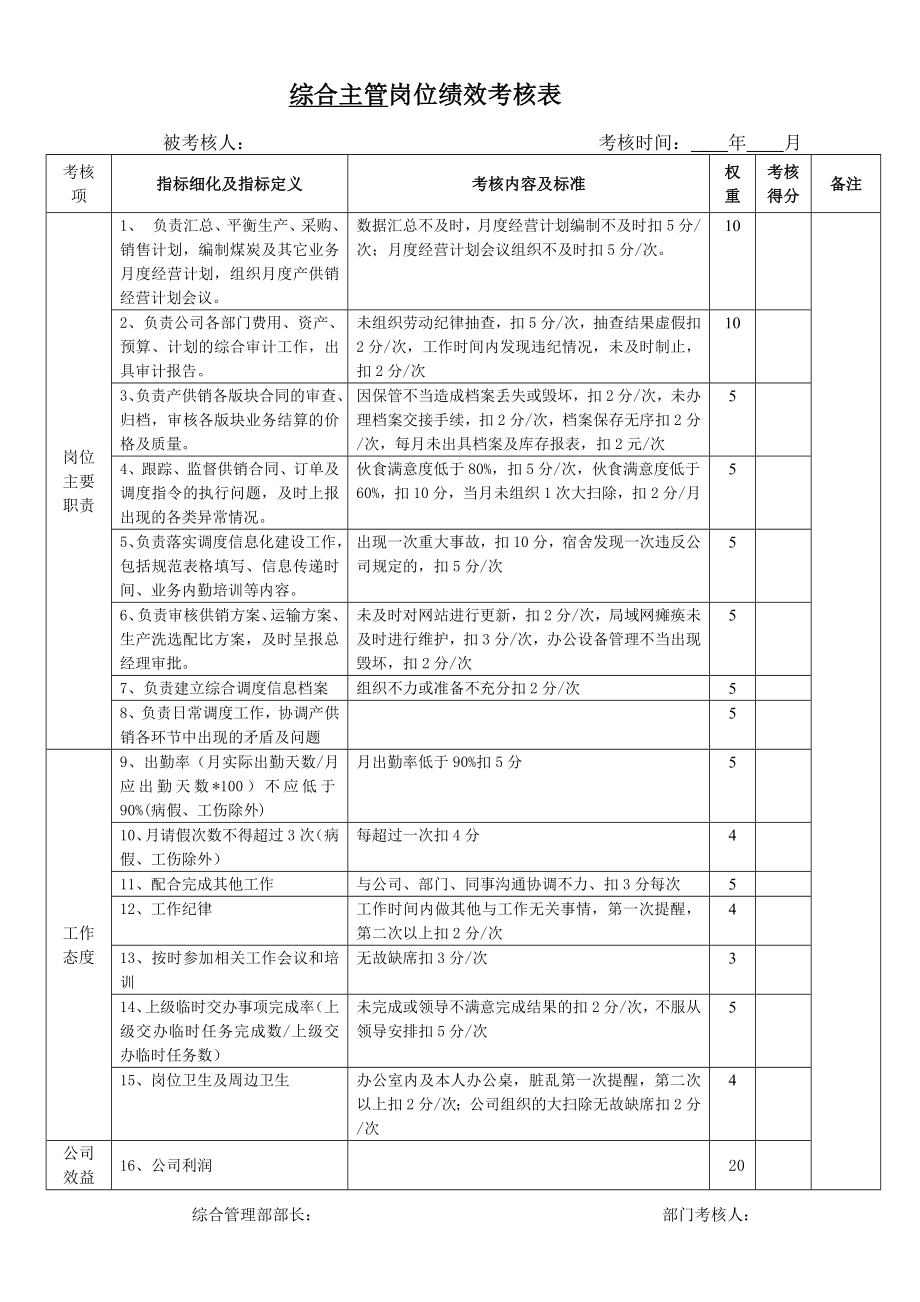 行政人事部崗位績效考核表.doc_第1頁