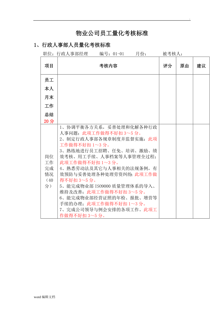 物業(yè)公司員工量化考核標(biāo)準(zhǔn)_第1頁