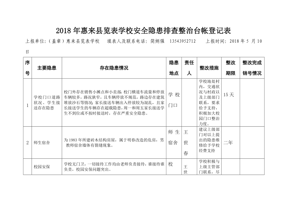 學(xué)校安全隱患排查臺(tái)賬.doc_第1頁(yè)