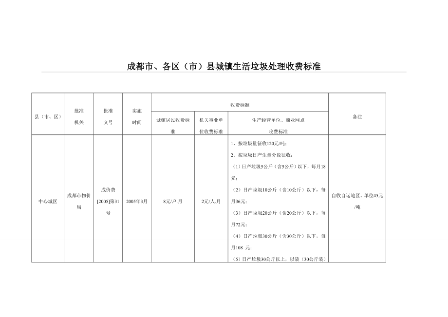 成都市生活垃圾處理_第1頁