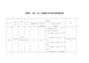 成都市生活垃圾處理