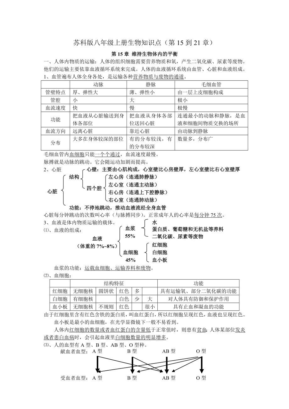 蘇科版八年級(jí)上冊生物復(fù)習(xí)知識(shí)點(diǎn)匯編（15-21章）.doc_第1頁