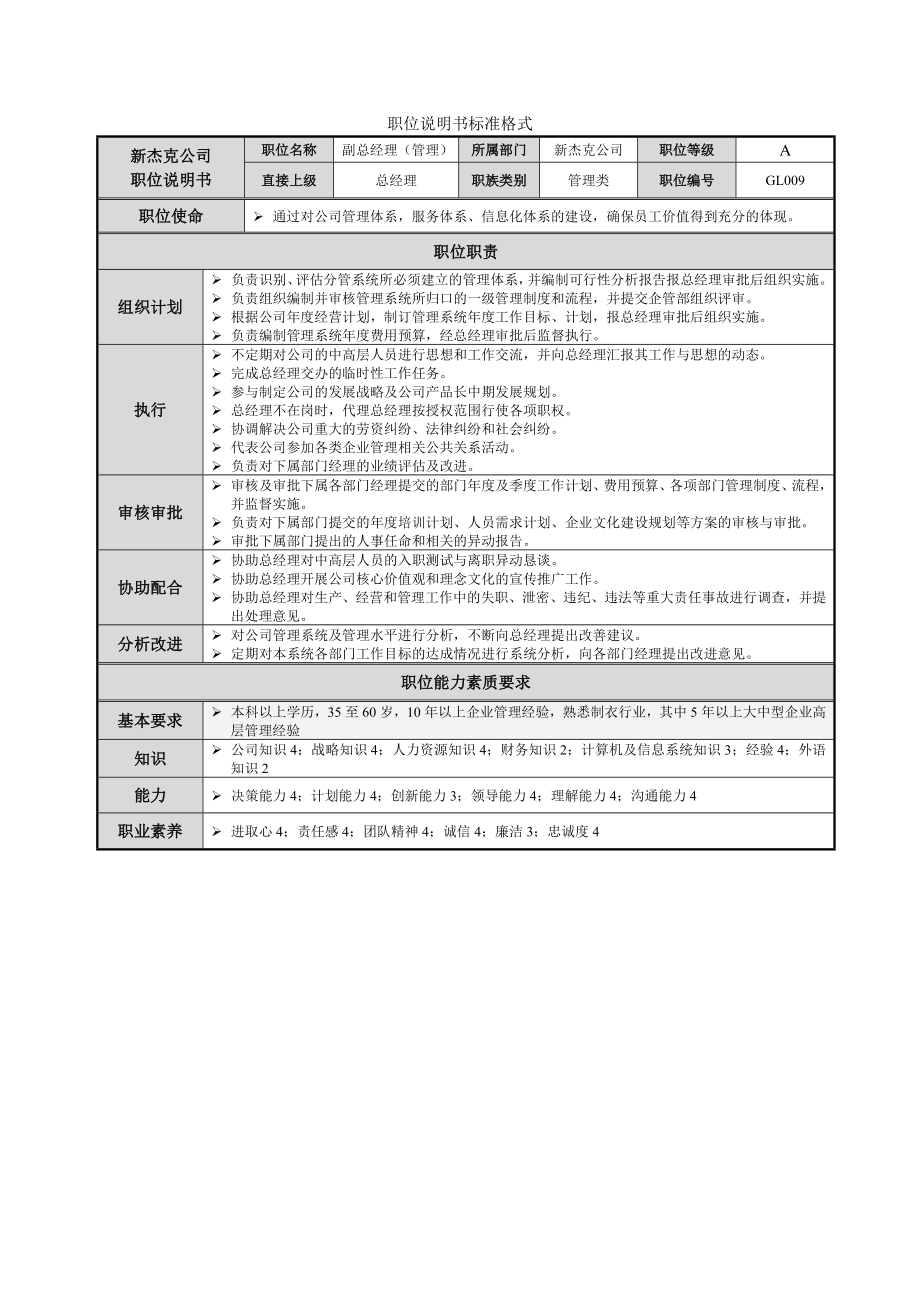 崗位說明書標(biāo)準(zhǔn)格式.doc_第1頁(yè)