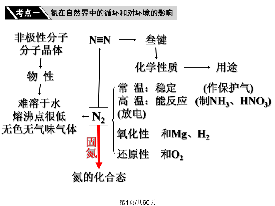 高三第一輪復(fù)習(xí) 氮及其重要化合物PPT課件_第1頁(yè)